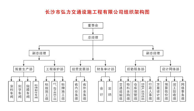 组织架构图.png
